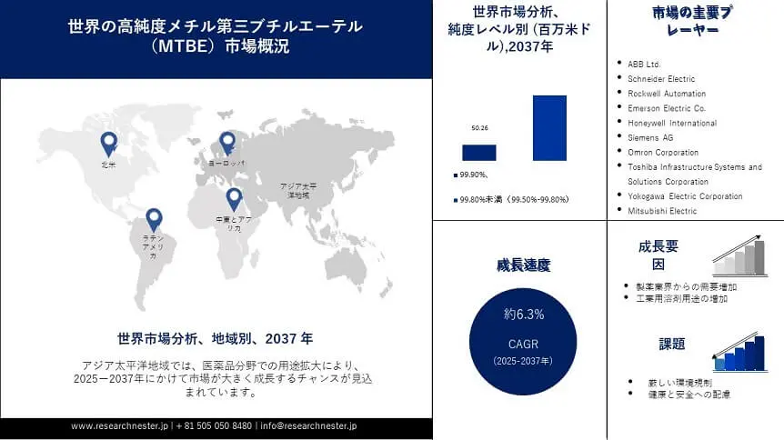 High-Purity Methyl Tertiary Butyl Ether (MTBE) Market